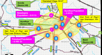 Ayodhya Bypass Project Gains Momentum Under PM GatiShakti for Socio-Economic Development