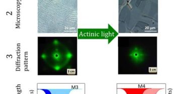 Scientists Use UV Light to Tune Liquid Crystal Properties for Advanced Optical Devices