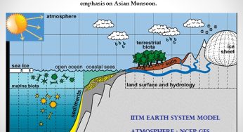 India Unveils Indigenous Earth System Model for Climate Change Assessment