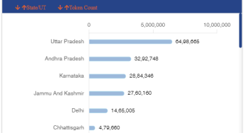 Ayushman Bharat’s ABHA-based Scan and Share Service Crosses 2 Crore Tokens for OPD Registrations
