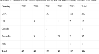 India Successfully Repatriates 314 Antiquities in the Past Five Years, Reveals Union Minister G. Kishan Reddy