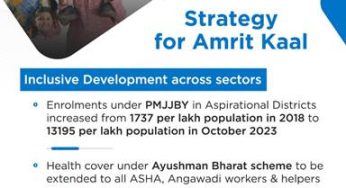 Finance Minister Sitharaman Unveils Housing Scheme for Middle-Class Empowerment in Interim Budget 2024-25