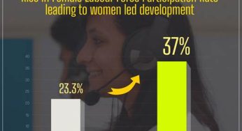 Finance Minister Sitharaman Highlights Women’s Empowerment and Dignity in Interim Budget 2024-25