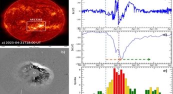 Severe Geomagnetic Storm Originating from Solar Filament Rotation Leaves Earth in Awe