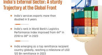 India’s External Sector Shows Resilience Amidst Geopolitical Challenges: Economic Survey 2023-24