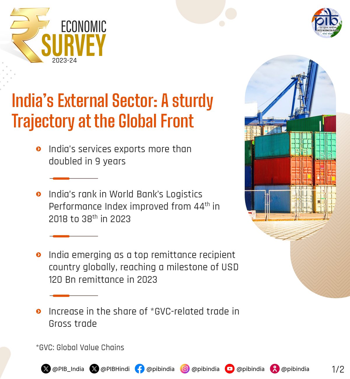 India’s External Sector Shows Resilience Amidst Geopolitical Challenges: Economic Survey 2023-24