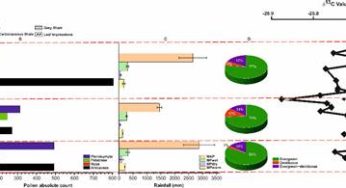 Study Warns of Potential Transformation of India’s Biodiversity Hotspots Due to Rising Greenhouse Gases