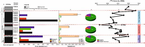 Study Warns of Potential Transformation of India’s Biodiversity Hotspots Due to Rising Greenhouse Gases