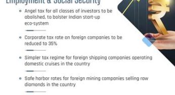 Union Budget 2024-25: Major Reforms Announced to Boost Start-ups and Attract Foreign Investment