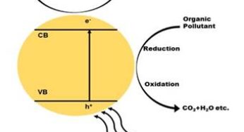 Innovative Metal Oxide Nanocomposite Developed for Environmental Cleanup