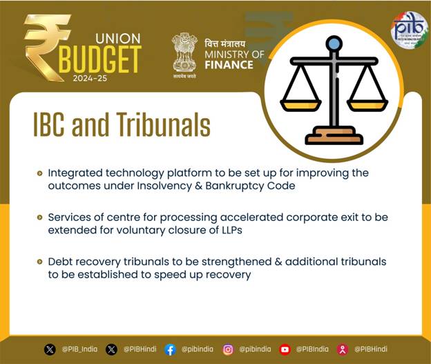 States to Be Incentivized for Business Reforms and Digitalization: Union Budget 2024-25 Unveiled