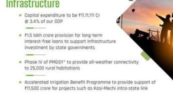 Union Budget 2024-25: Focus on Infrastructure with Record Capital Expenditure Allocation