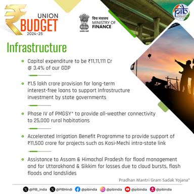 Union Budget 2024-25: Focus on Infrastructure with Record Capital Expenditure Allocation