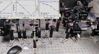 DRDO-IIT Delhi Demonstrates Breakthroughs in Quantum Communications Technology