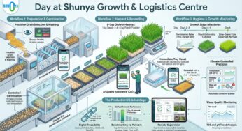 Shunya Agritech Launches FodrPulse App to Help Hydroponic Fodder Growers